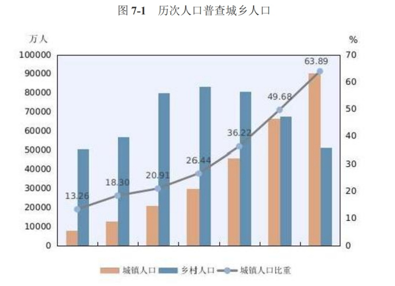 大方人口_博雅青少年走进恒大集团精准扶贫第一线