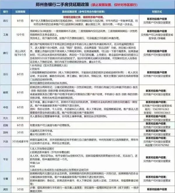 最长1年！郑州发布“延期还贷”政策引热议！晋城呢
